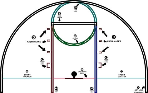 basketball lines kit